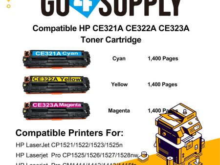 Compatible 3-Color Set HP CE321A CE322A CE323A Toner Cartridge Used for HP LaserJet CP1521 1522 1523 1525n; Pro CP1525 1526 1527 1528nw; Pro CM1411 1412 1413 1415fn; Pro CM1415 1416 1417 1418fnw Printer Sale