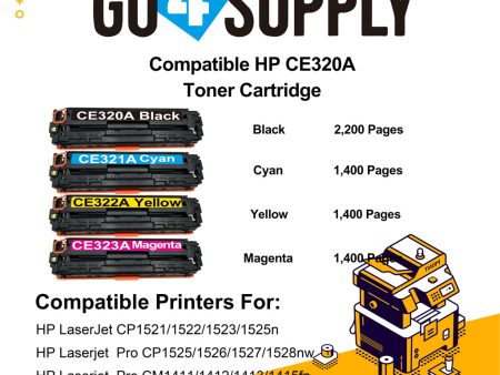 Compatible Set HP CE320A CE321A CE322A CE323A Toner Cartridge Used for HP LaserJet CP1521 1522 1523 1525n; Pro CP1525 1526 1527 1528nw; Pro CM1411 1412 1413 1415fn; Pro CM1415 1416 1417 1418fnw Printer on Sale